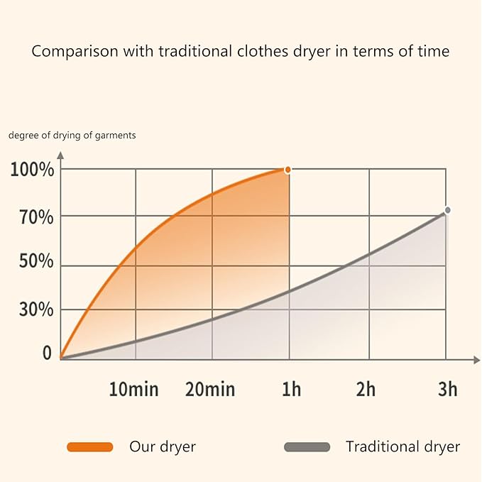 Portable Clothes Dryer