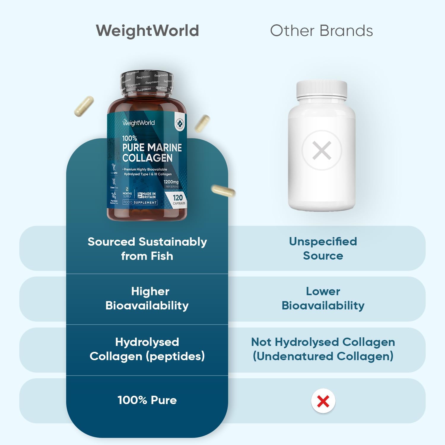 Pure Marine Collagen Supplements for Women & Men - 1200mg per Serving - 120 Capsules (Not Powder) - 2 Months Supply - Highly Bioavailable Type 1 & 3 Hydrolysed Collagen Capsules